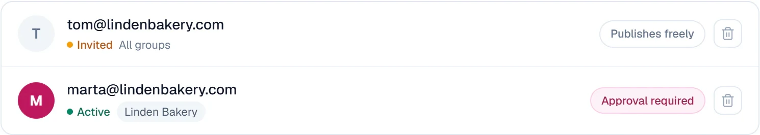 The members list: a teammate who publishes freely on all Groups, and one who needs approval on the Linden Bakery Group